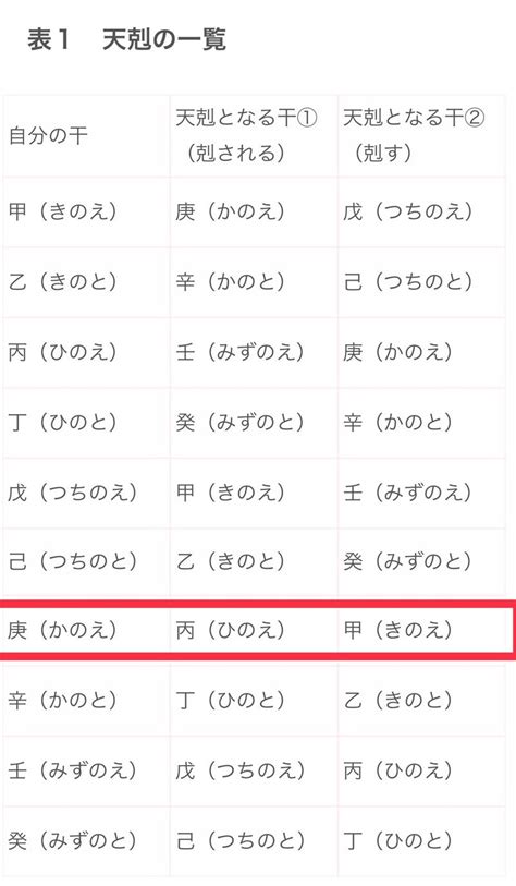 天剋地沖2023|天剋地冲（天戦地冲）の宿命と調べ方 (早見表付き)を。